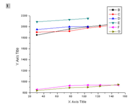 图5 不同斜角的管芯的温度特性对比