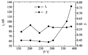 图4 退火温度对电子辐照局域铂掺杂样管的反向恢复时间和软度的影响曲线