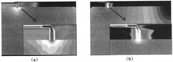 图8 出现电流集中时参考二极管内部的电流密度分布(a)ESD仿真(b)雪崩耐量仿真