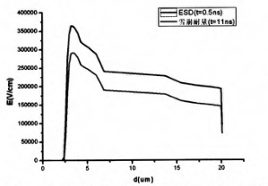 图4 电压峰值时刻参考二极管的电场分布对比图