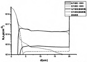 图5 电压峰值时刻参考二极管的载流子分布对比图