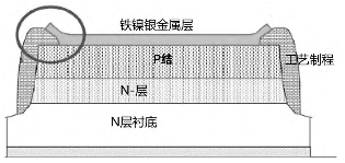 图2 延长金属表层阻隔层覆盖面积