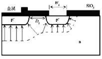 图3 带有一个场限环的p+n结