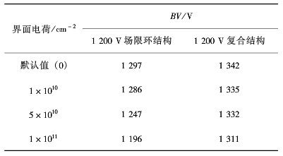 不同界面电荷对终端结构的影响