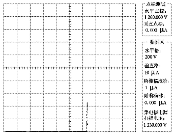 图6 击穿电压测试曲线