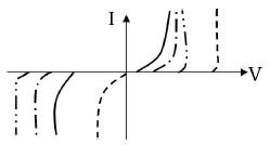 图1  V- I曲线