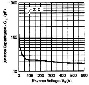 图3 减少电子辐射曲线图