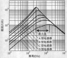 图5 PFC用Boost变换器的效率、电感器体积/价格与开关频率的关系