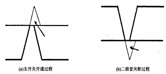 图2 与反向恢复电流相关的器件损耗