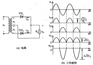 图1 单相全波整流电路及工作波形