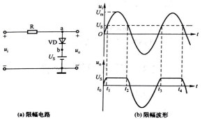 图3 限幅电路及波形