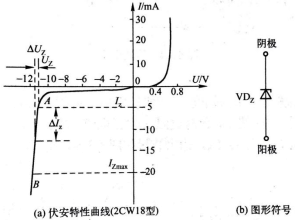 图5 稳压管的伏安特性和符号