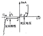 图1 二极管的伏安特性