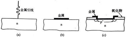 图1 (a)点接触;(b)淀积金属以及(c)有氧化物隔离和扩散保护环的淀积金属形式的肖特基势垒二极管