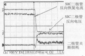 图6 SiC二极管关断电流,电压波形