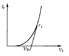 图3 典型的正向压降VF与其简化模型VTO+IF·rT的关系