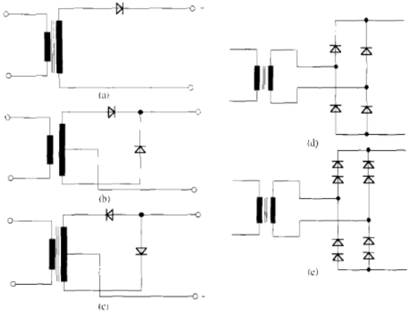 图4 不同超快恢复二极管模块(FRED)在电源中作为输出整流器的例子
