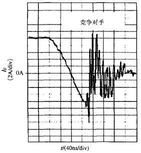 图3 其它二极管的关断曲线