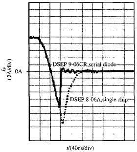 图4 串联型二极管与单联二极管反向恢复曲线对比