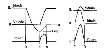 二极管的反向恢复损耗与二极管的反向恢复引起的开关管的开通损耗