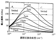 作为微波混频应用中，不同半径圆形4H-SIC SBD的截止频率随漂移层掺杂浓度的变化曲线  