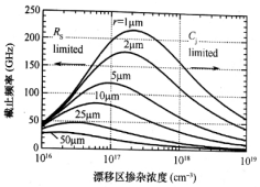 作为微波混频应用中,不同半径圆形4H-SIC SBD的截止频率随漂移层掺杂浓度的变化曲线
