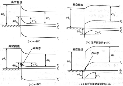 金属-SIC接触能带图