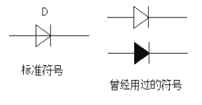 二极管的电路符号
