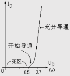 特性曲线