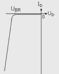二极管反向特性曲线