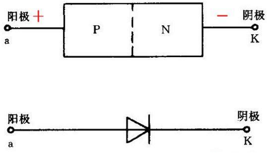 PN结的单向导电性