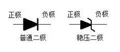 二极管正负极符号