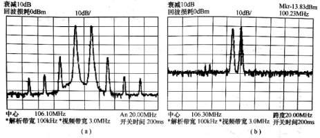 信号平衡混频器的IF谱