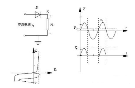 半波整流电路输入和输出电压的波形