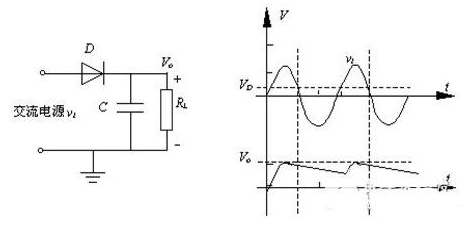 二极管半波整流电路应用