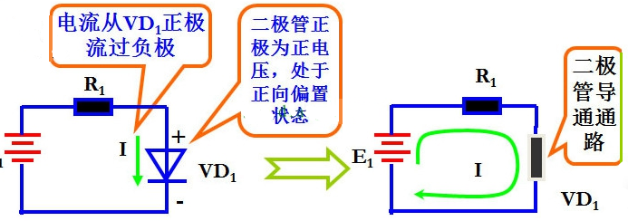 二极管正向导通