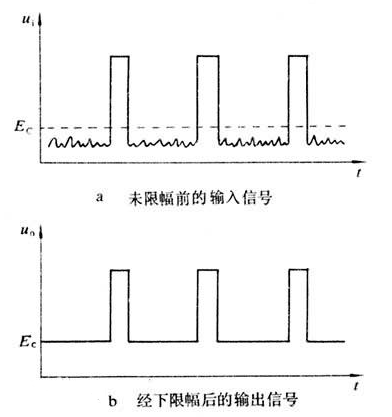 下限限幅电路的输入和输出信号波形