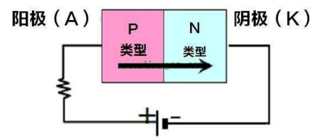 图文详解二极管整流电路工作原理