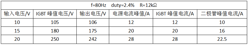 升压斩波电路仿真结果