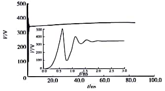 参考二极管ESD冲击下电压波形