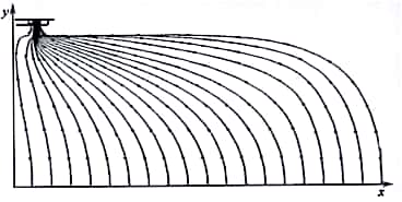 阳极浓度为1×1016cm-3时0.7 ns时刻的电流线分布