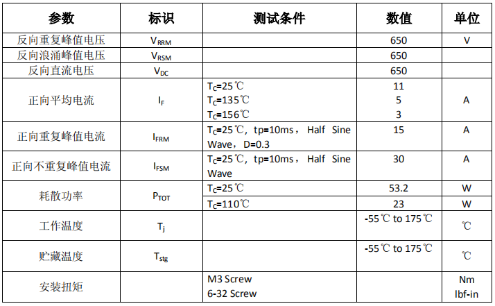 碳化硅二极管HSS0365A额定值