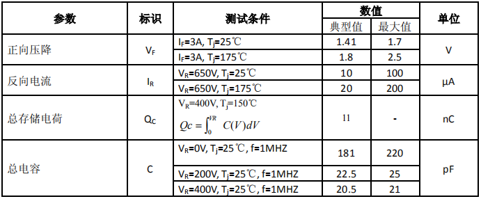 碳化硅二极管HSS0365A电学特性