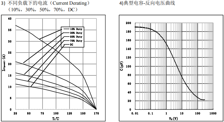 HSS0365A性能曲线图