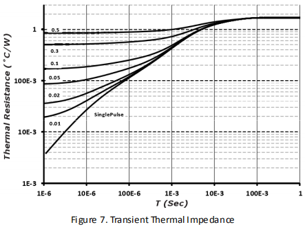 碳化硅二极管HSS0665C性能曲线图7
