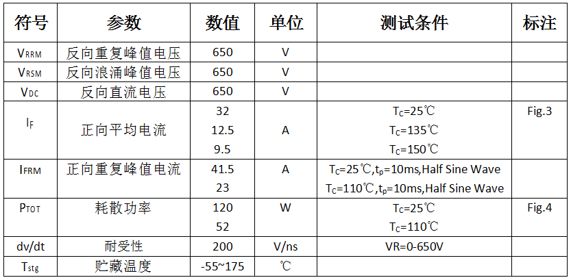 碳化硅二极管HSS0865A最大额定值