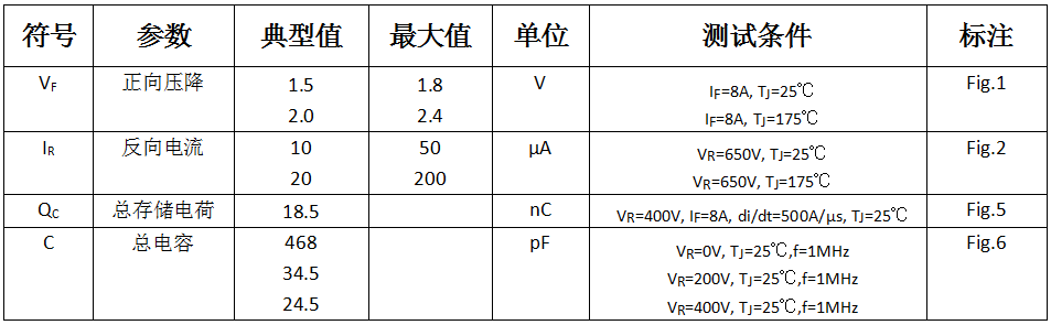 碳化硅二极管HSS0865A电学特性
