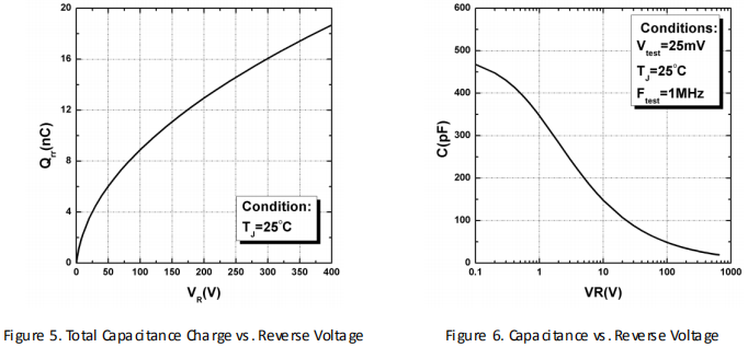 碳化硅二极管HSS0865A性能曲线图5、图6