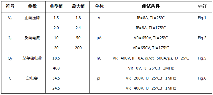 碳化硅二极管HSS0865C电学特性