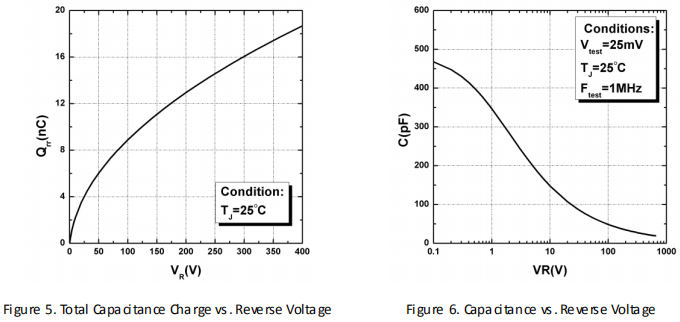 碳化硅二极管HSS0865C性能曲线图5、图6